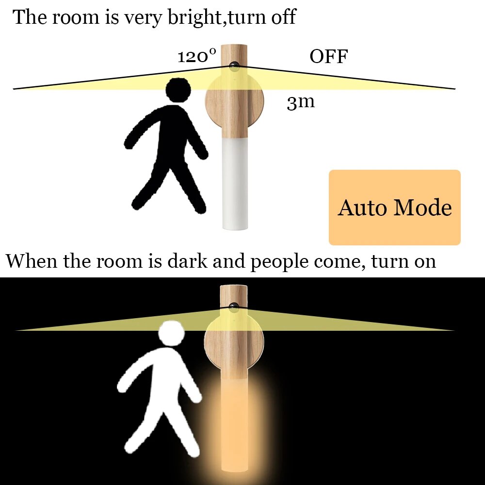 Glow Torch